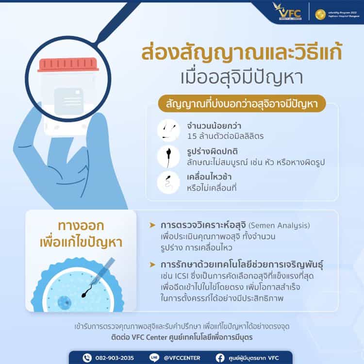 เช็กสัญญาณอสุจิที่อาจมีปัญหา ประเมินว่าอสุจิแข็งแรงหรือไม่และหาทางแก้ไข