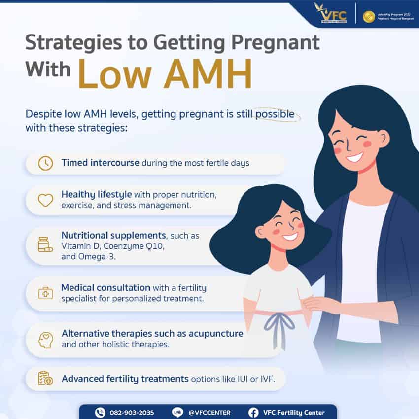How to get pregnant with low AMH levels