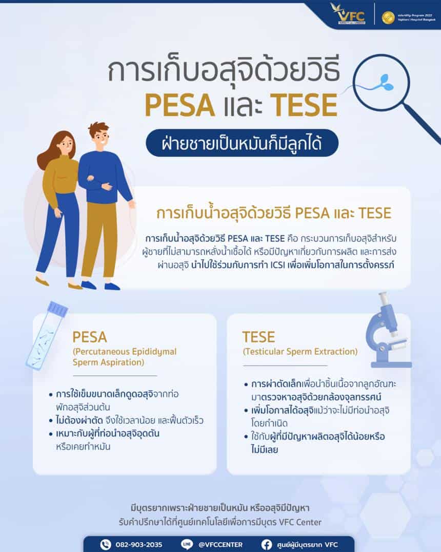 การเก็บอสุจิด้วยวิธี PESA และ TESE คืออะไร มีขั้นตอนอย่างไรบ้าง