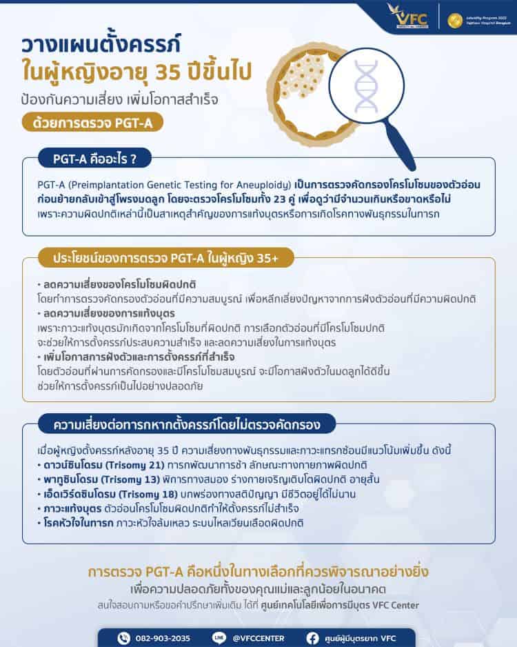  PGT-A การตรวจเพื่อหาความผิดปกติที่อาจส่งผลต่อทารก สำหรับผู้หญิง 35 ปีขึ้นไป