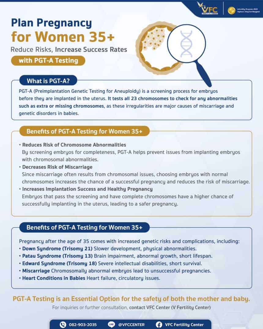  PGT-A Testing to detect abnormalities that may affect the baby for women over 35
