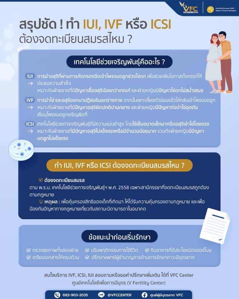สรุปชัด ! ทำ IUI, IVF หรือ ICSI ต้องจดทะเบียนสมรสไหม