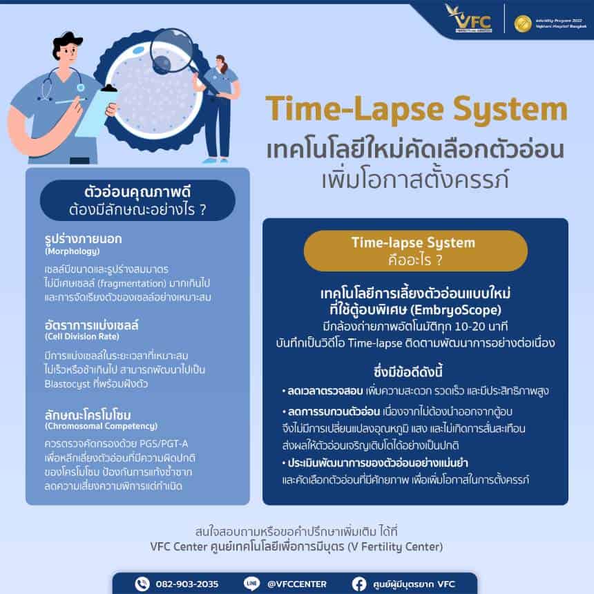 อินโฟสรุปเกี่ยวกับ Time-lapse System เทคโนโลยีที่ช่วยในการคัดเลือกตัวอ่อน