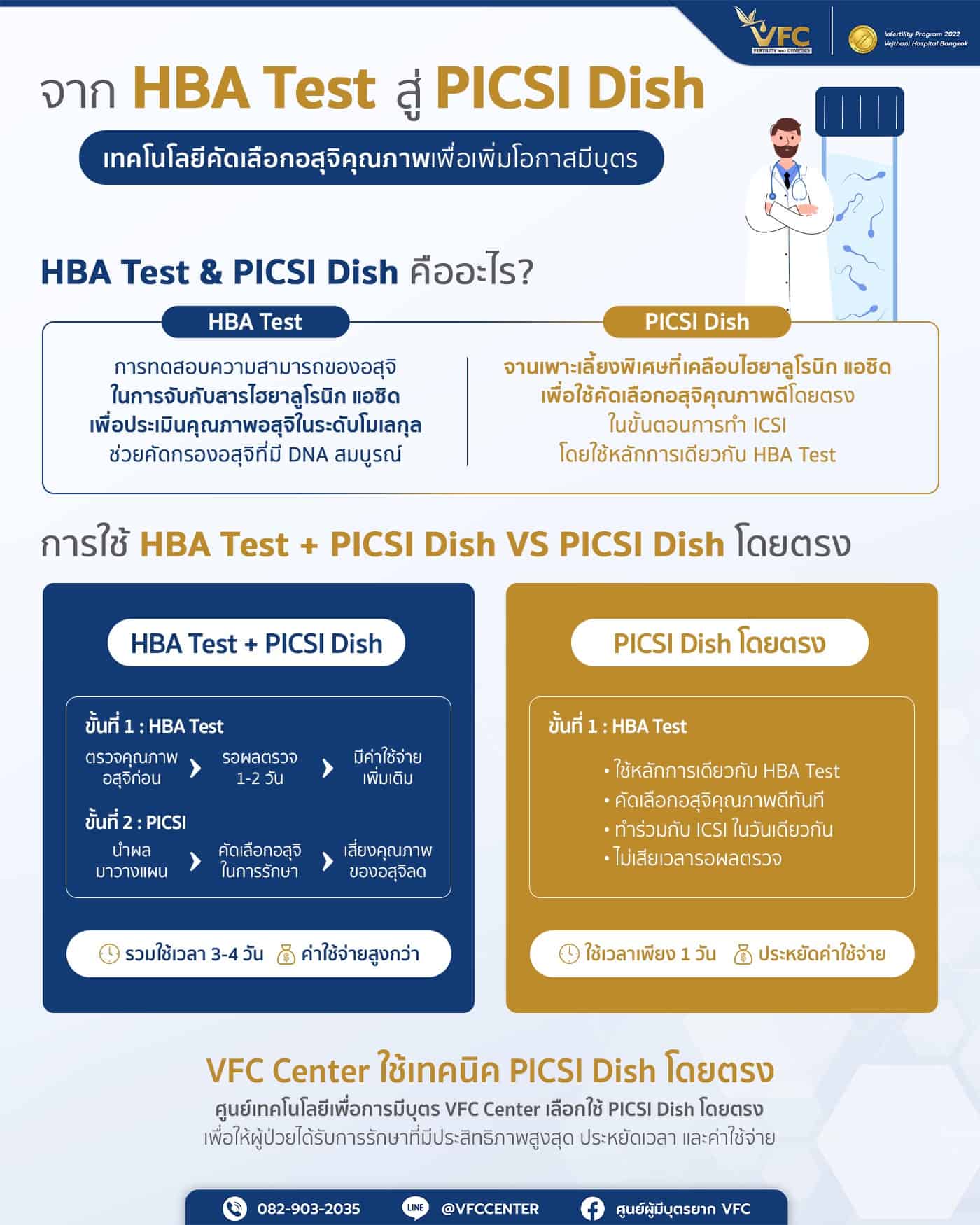 HBA Test & PICSI Dish เทคโนโลยีคัดเลือกอสุจิคุณภาพเพื่อเพิ่มโอกาสมีบุตร