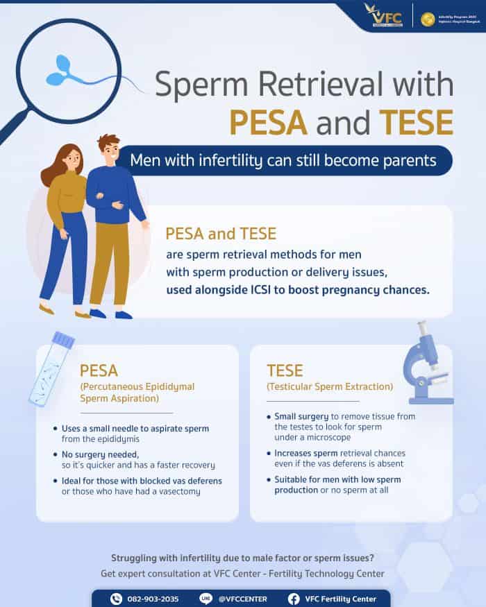 What are PESA and TESE sperm retrieval methods? What are the steps involved?