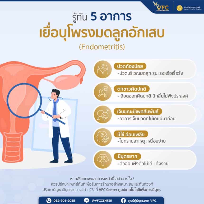 อาการของภาวะเยื่อบุโพรงมดลูกอักเสบ