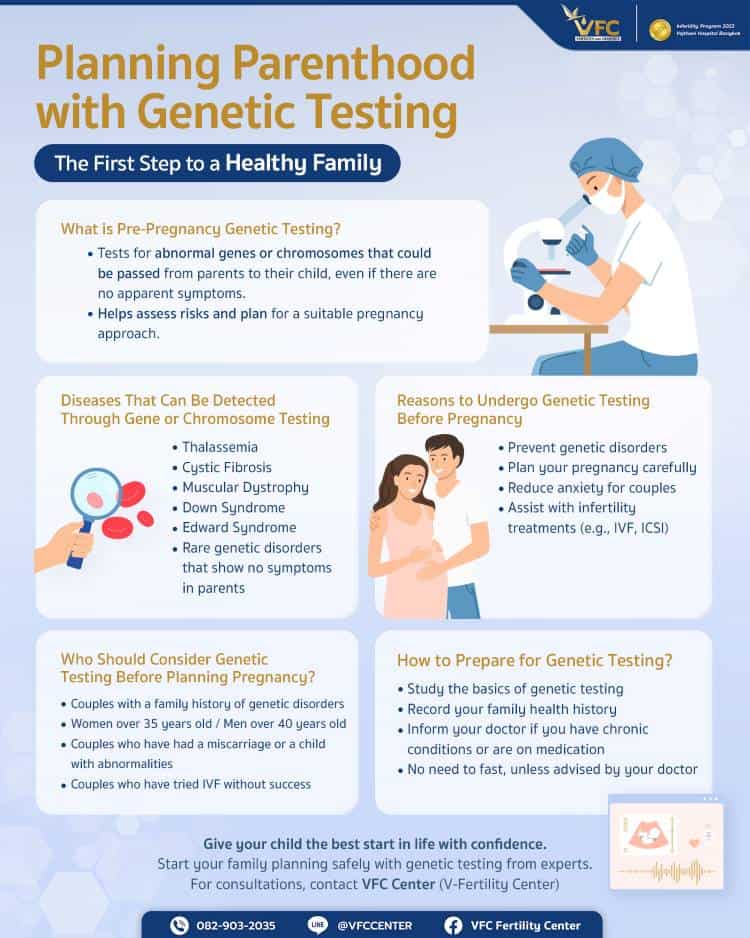 Planning Parenthood with Genetic Testing