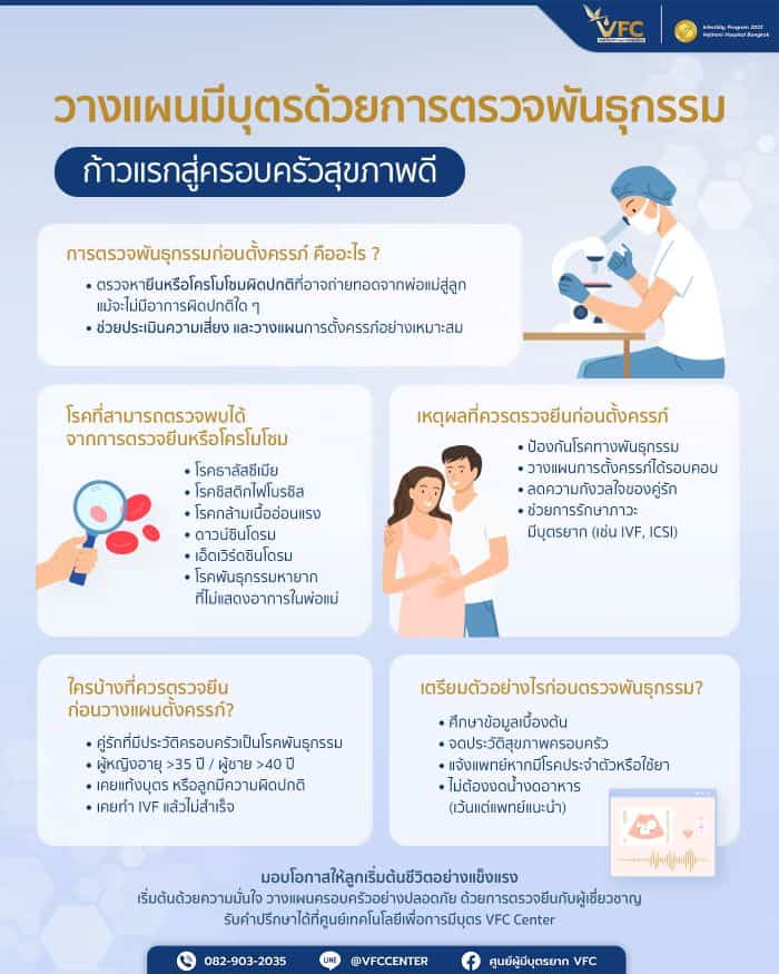 วางแผนการมีบุตรด้วยการตรวจพันธุกรรม