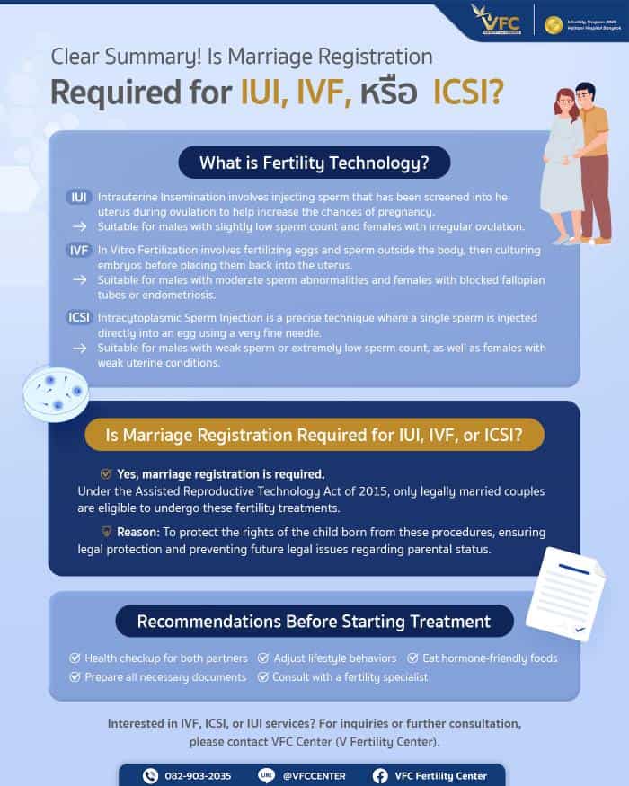 Clear Summary! Is Marriage Registration Required for IUI, IVF, or ICSI?