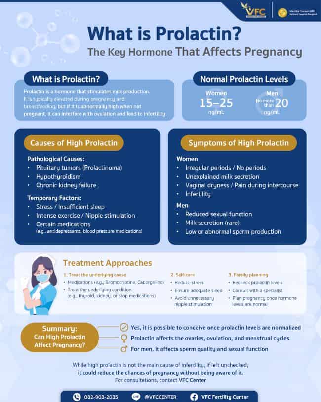 Can high prolactin affect pregnancy? Learn about what prolactin is and how it impacts conception