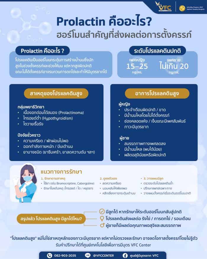 โปรแลคตินสูงมีลูกได้ไหม มารู้จักฮอร์โมนที่ส่งผลต่อการตั้งครรภ์