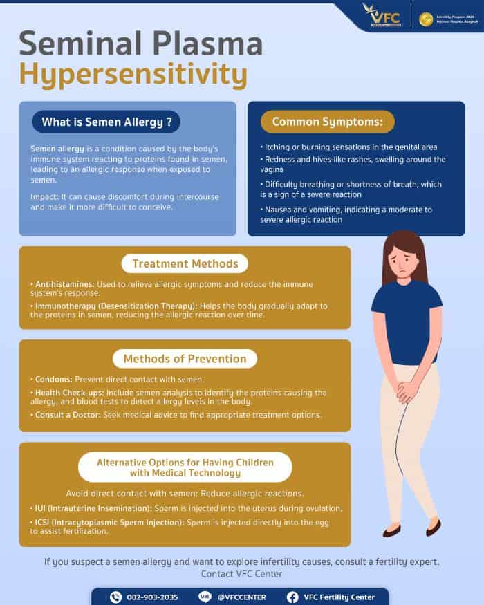 Infographic on Semen Allergy Symptoms