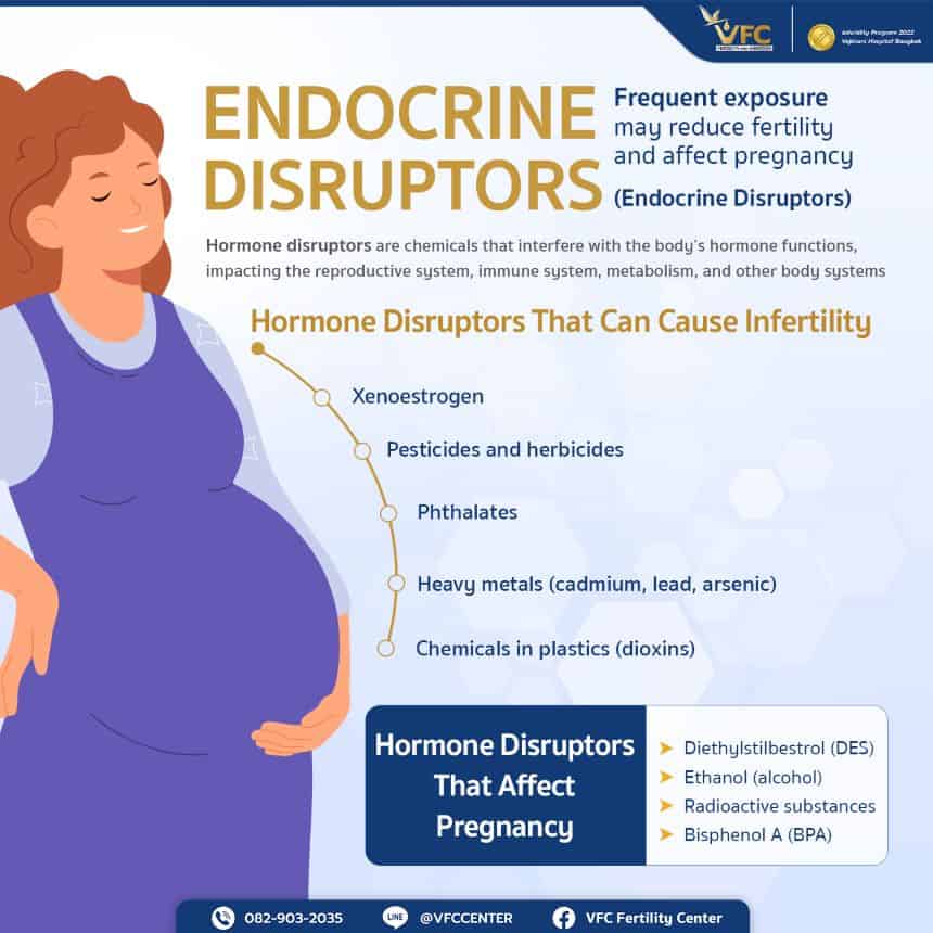 Hormone disruptors impacting infertility and pregnancy