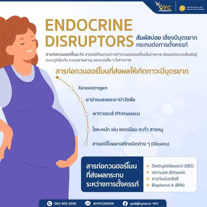 สารก่อกวนฮอร์โมนที่ส่งผลต่อภาวะมีบุตรยากและการตั้งครรภ์
