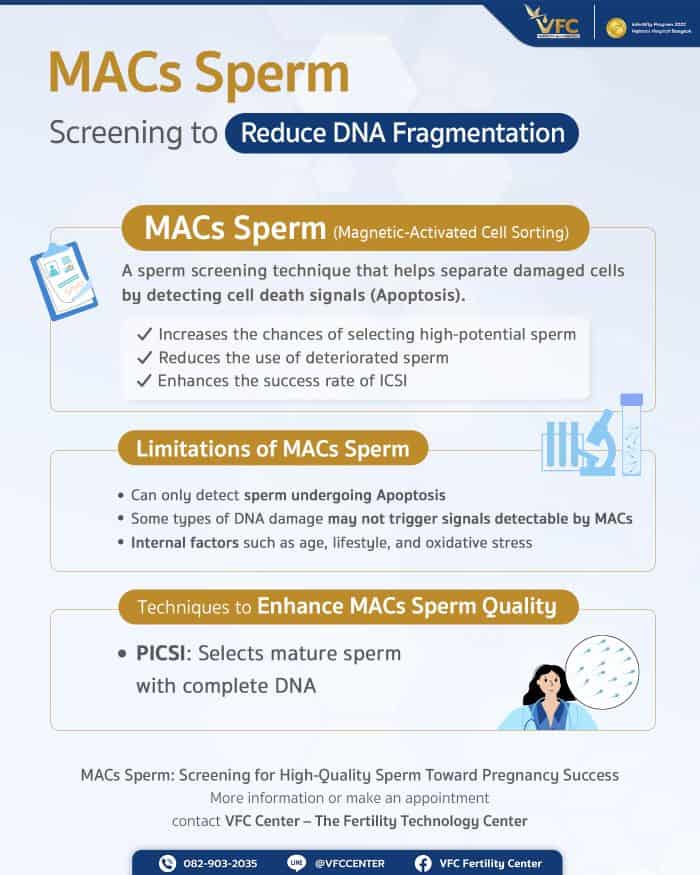 MACs Sperm Technique for Screening DNA Fragmentation