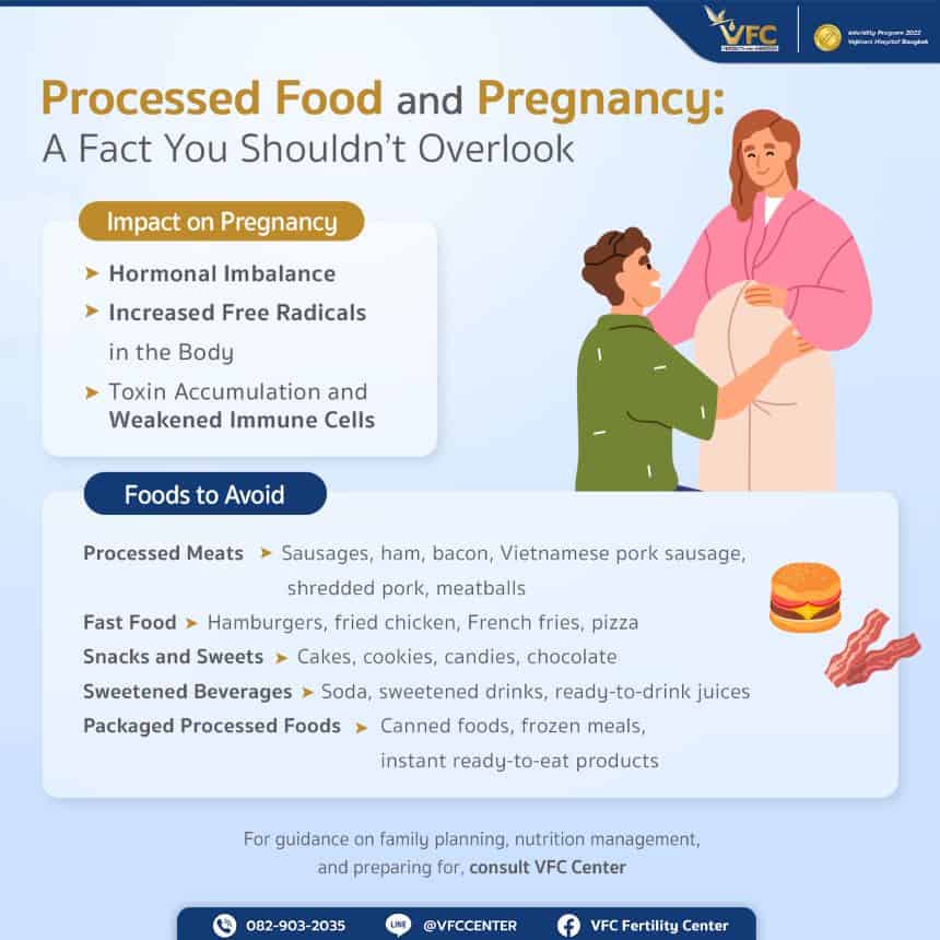 Graphic illustrating processed food and its impact on fertility
