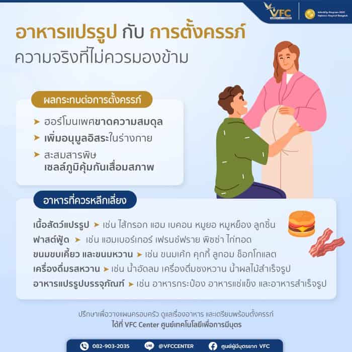 ภาพกราฟิกสื่อถึงอาหารแปรรูปกับการตั้งครรภ์