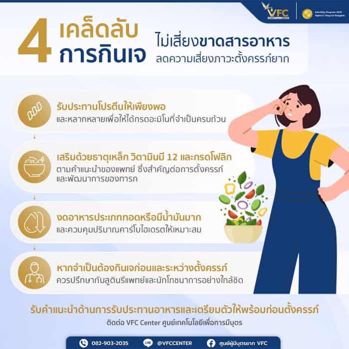 เคล็ดลับการวางแผนกินเจให้ไม่เสี่ยงตั้งครรภ์ยาก