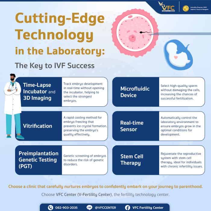 Why is embryo care in the laboratory the heart of IVF?