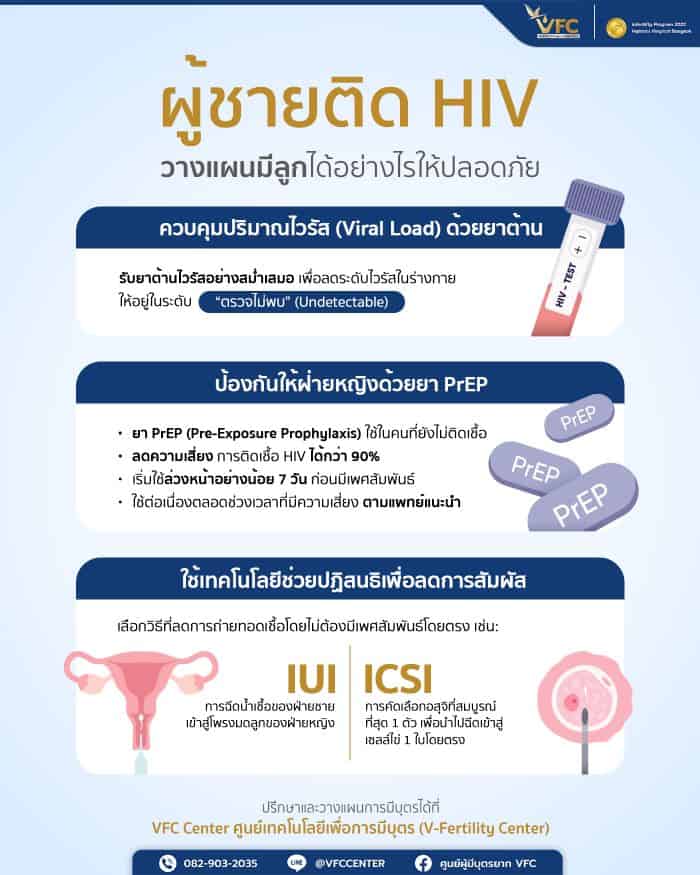 อินโฟกราฟิกเกี่ยวกับการวางแผนมีลูกอย่างปลอดภัยในกรณีผู้ชายติด HIV