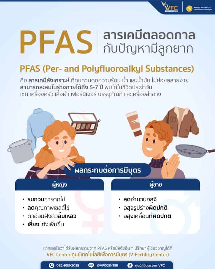 ผลกระทบจาก PFAS ต่อการมีลูก