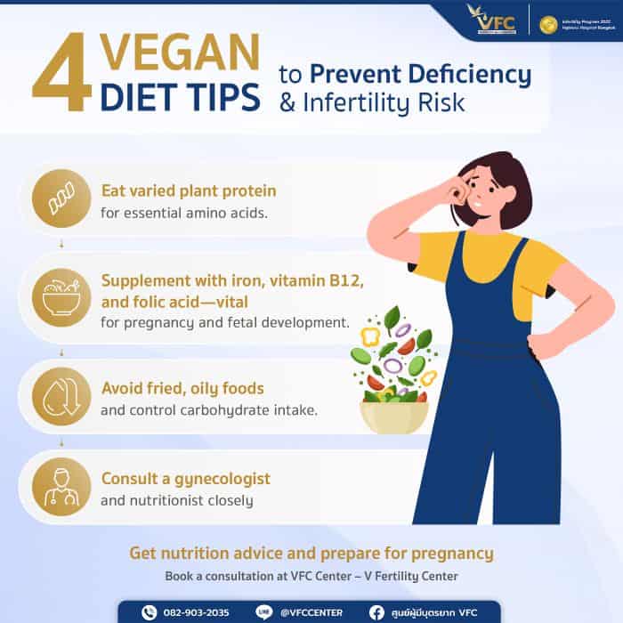 Tips for planning a vegetarian diet without risking infertility