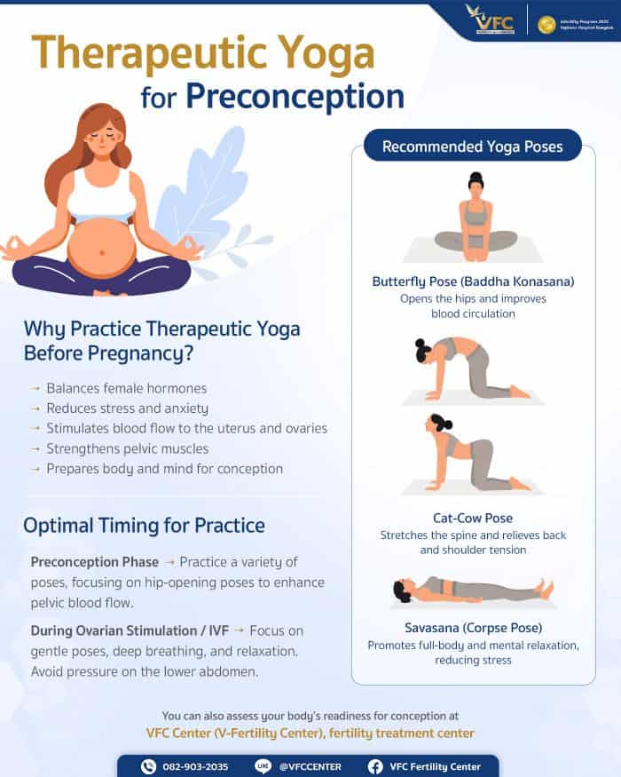 Therapeutic yoga for preconception preparation