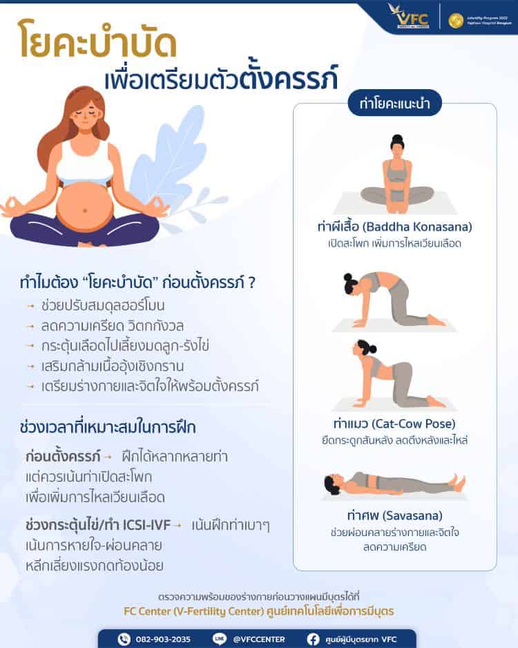 โยคะบำบัดเพื่อการเตรียมตั้งครรภ์