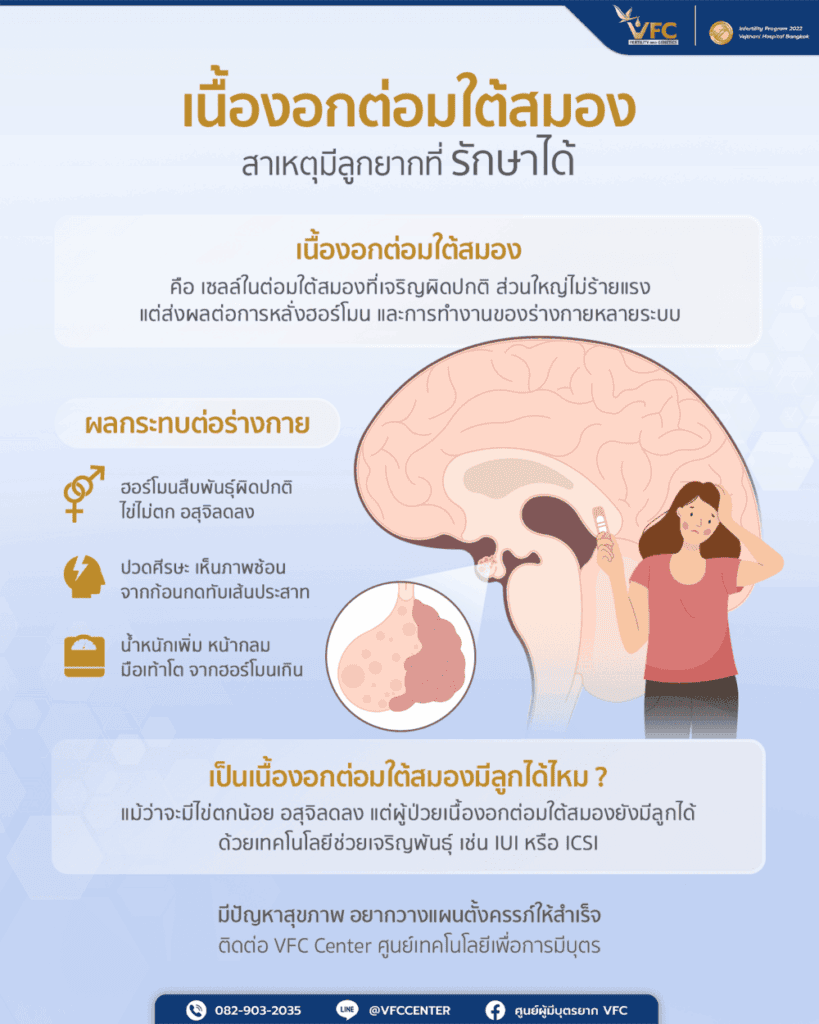 ผลกระทบของเนื้องอกต่อมใต้สมองและการตั้งครรภ์