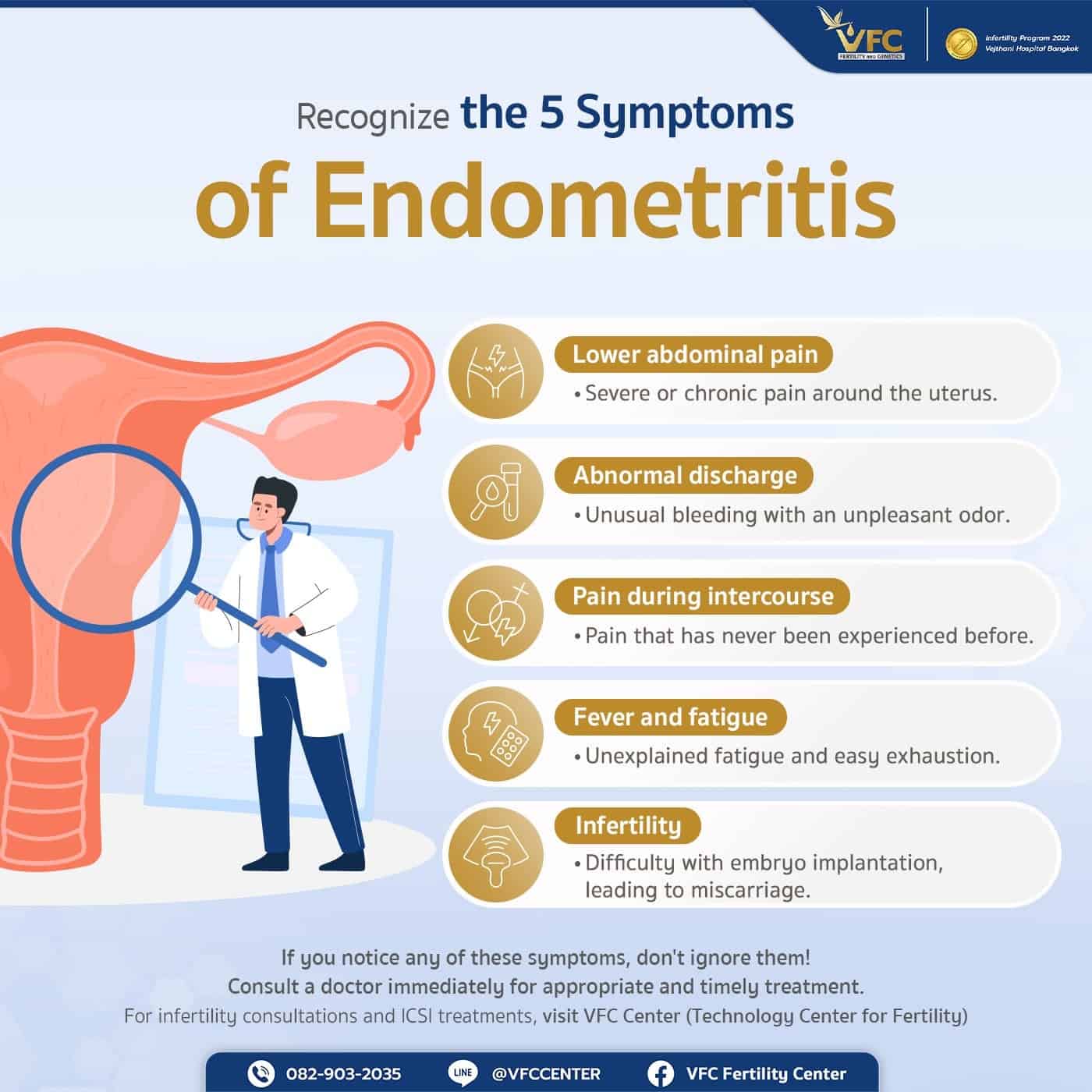 Symptoms of Endometritis