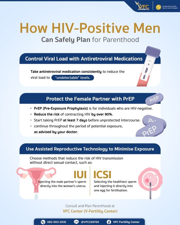 Infographic on planning safe conception for HIV-positive men