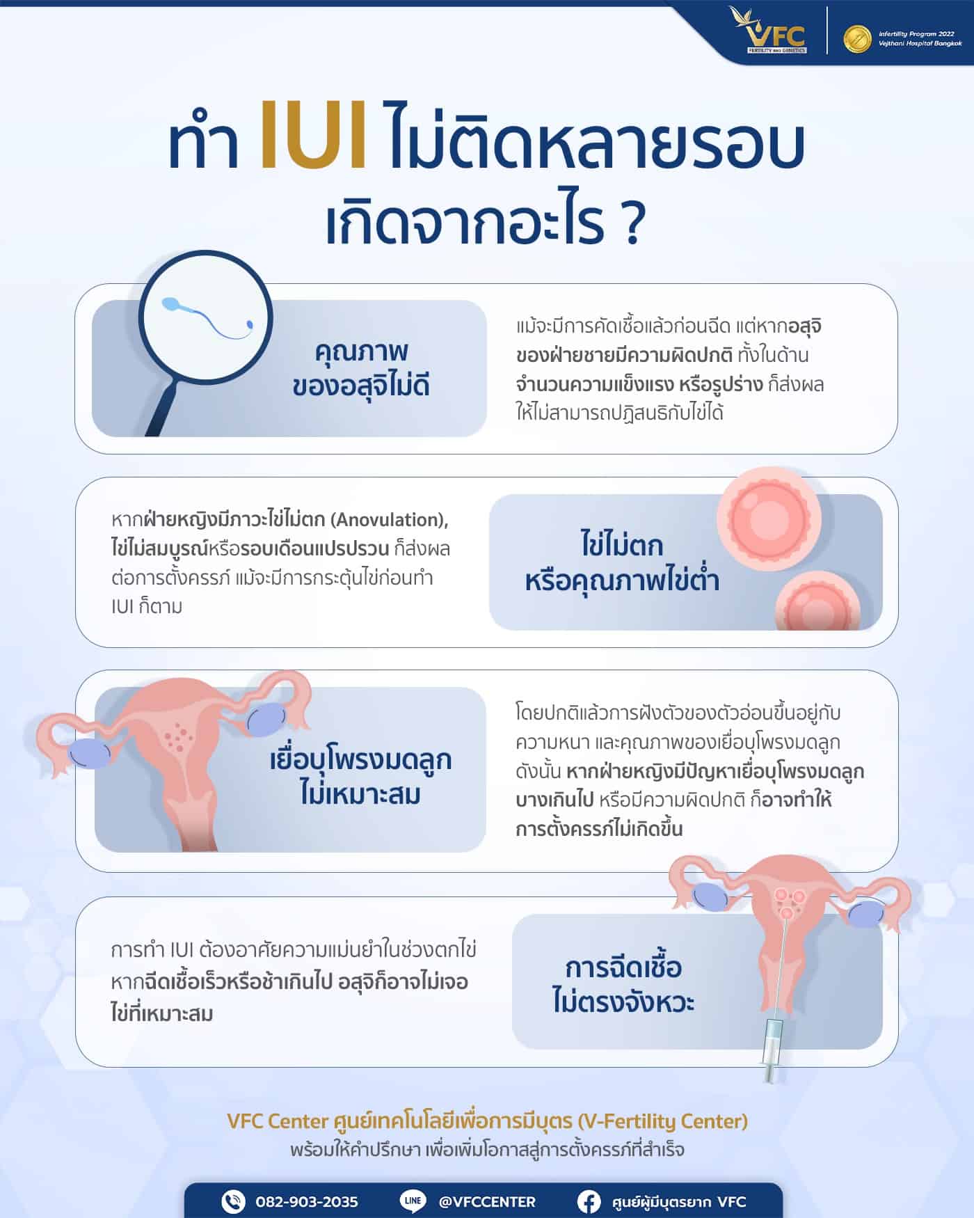 Infographic เกี่ยวกับสาเหตุที่ทำให้ทำ IUI ไม่ติดหลายรอบ