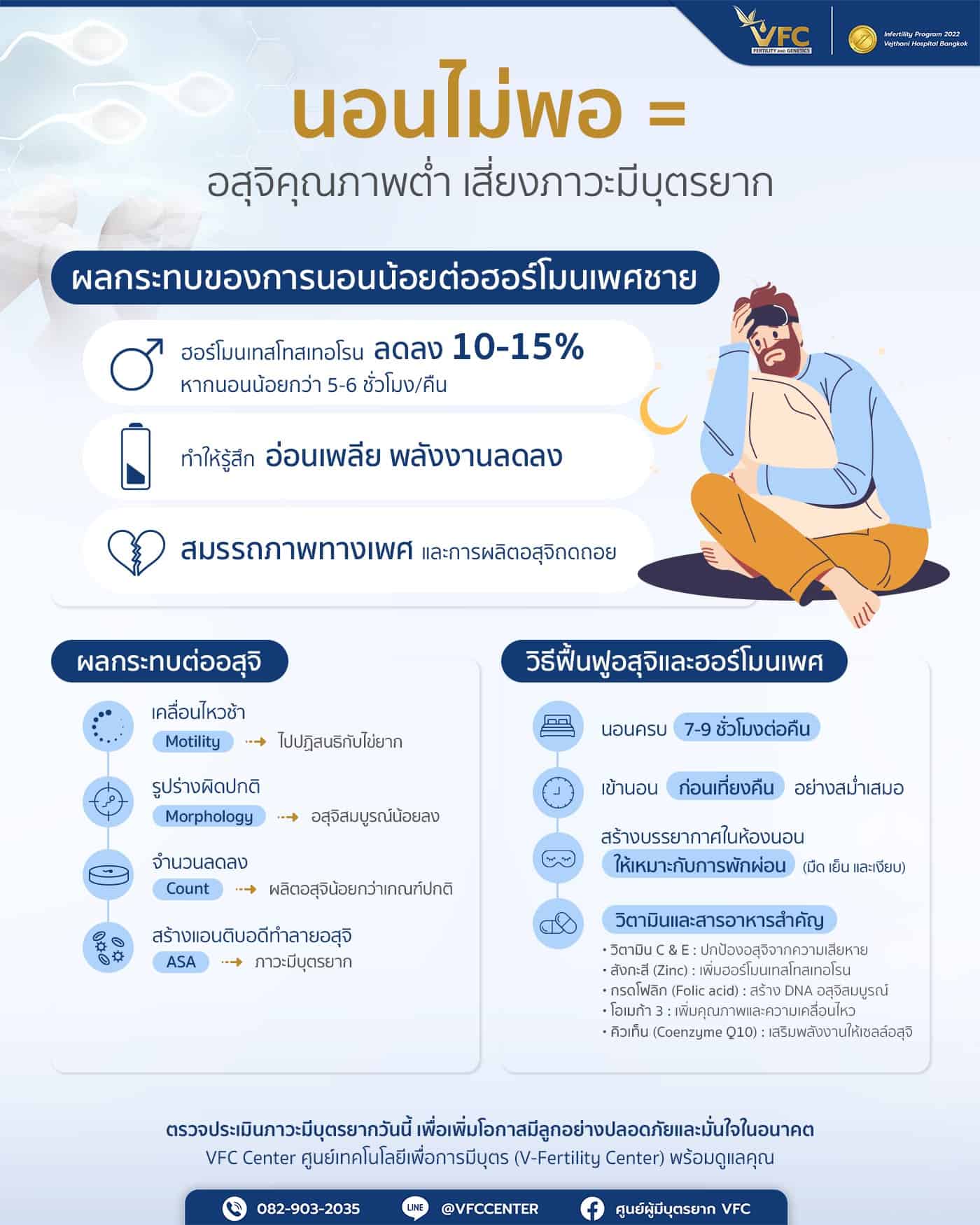 นอนไม่พอทำให้การผลิตอสุจิลดลง เสี่ยงภาวะมีบุตรยาก