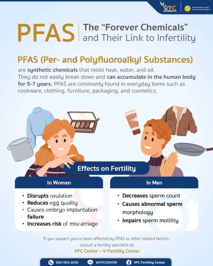 Effects of PFAS on fertility and how these forever chemicals disrupt reproductive hormones