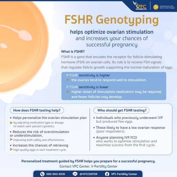 FSHR is a key receptor involved in ovarian response to stimulation, which may influence treatment outcomes.
