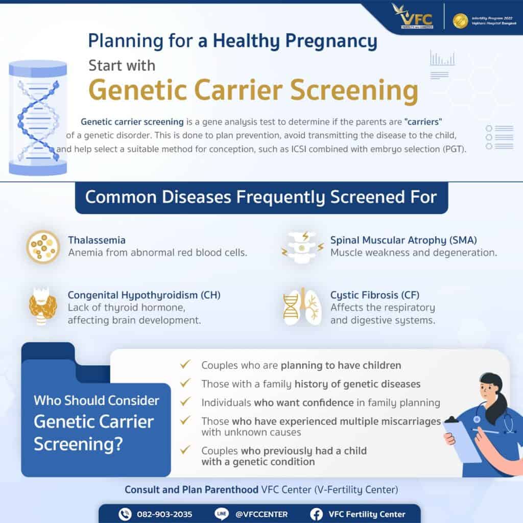 Healthy Pregnancy Start With Genetic Carrier Screening