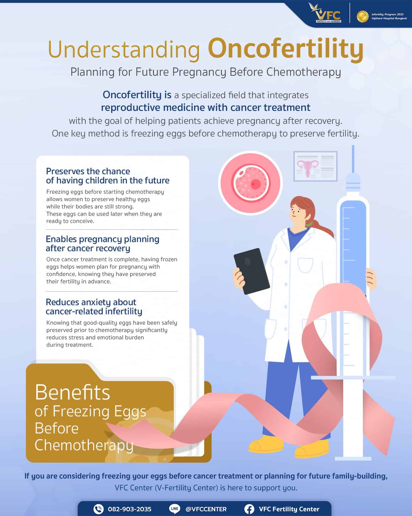 Infographic explaining the meaning and benefits of oncofertility