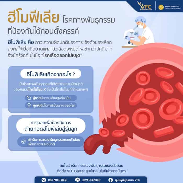 Infographic เกี่ยวกับความหมายของโรคฮีโมฟีเลีย