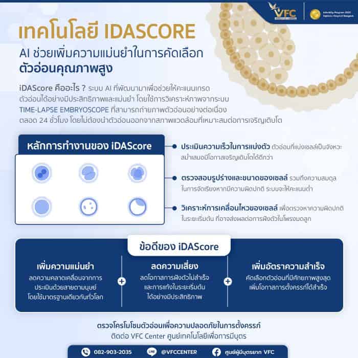 เทคโนโลยี iDAScore ใช้ AI ช่วยเพิ่มความแม่นยำในการคัดเลือกตัวอ่อนคุณภาพสูง