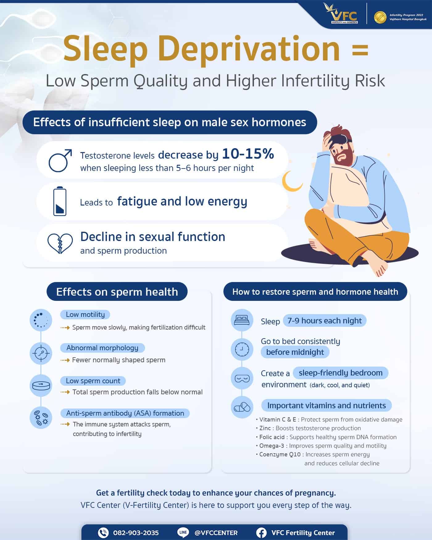 Sleep deprivation decreases sperm production and raises infertility risk