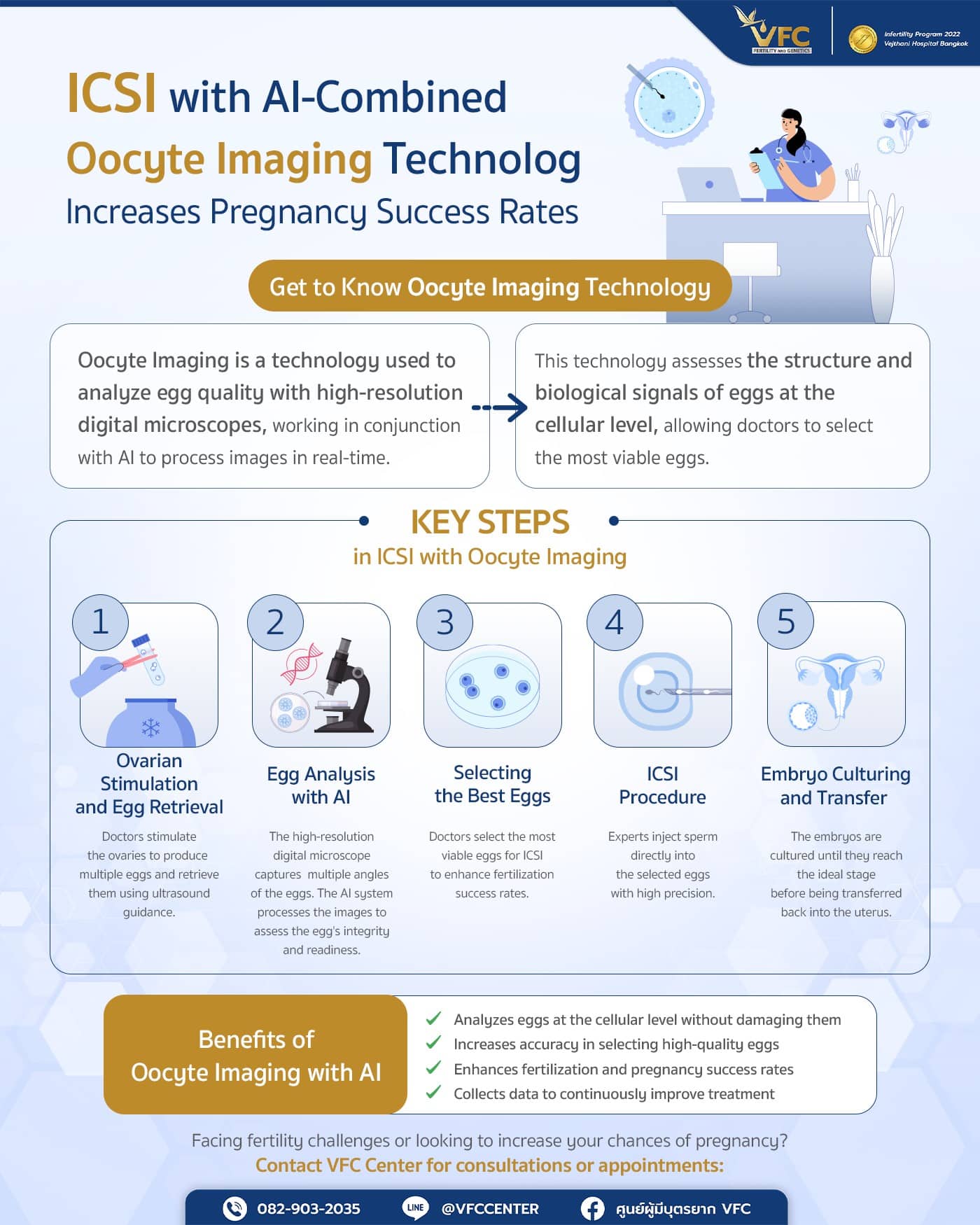 Infographic: Steps and benefits of ICSI with Oocyte Imaging combined with AI