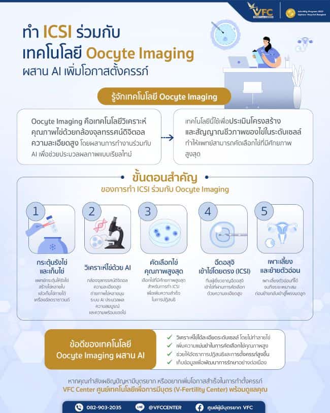 ขั้นตอนและข้อดีของการทำ ICSI ร่วมกับเทคโนโลยี Oocyte Imaging ผสาน AI