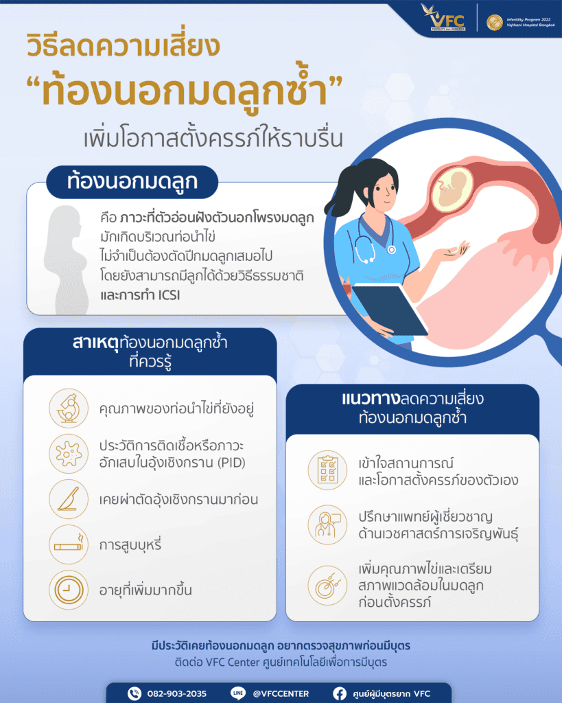 วิธีลดโอกาสท้องนอกมดลูกซ้ำเพื่อความปลอดภัยในการตั้งครรภ์