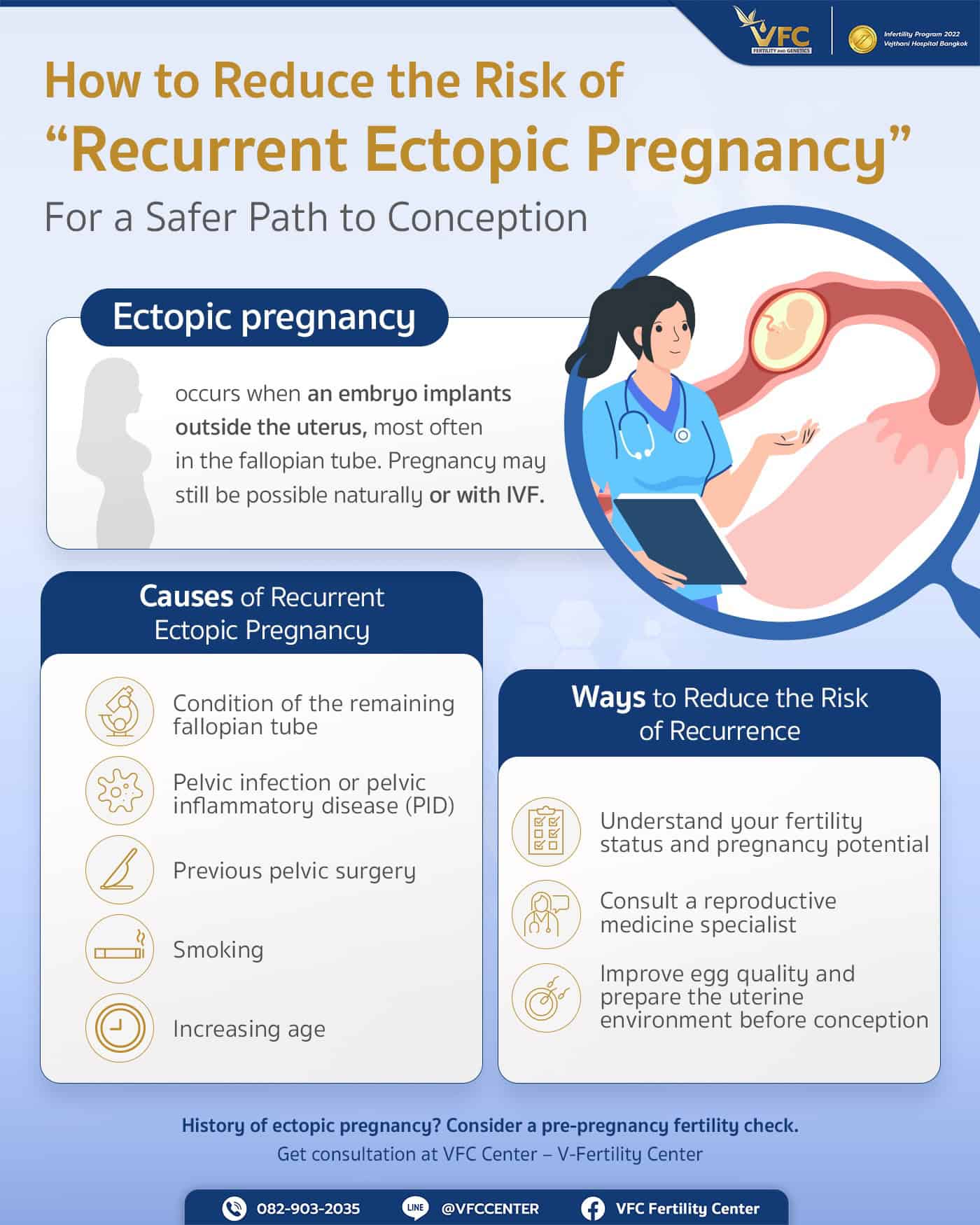 Ways to reduce the risk of recurrent ectopic pregnancy for safer conception