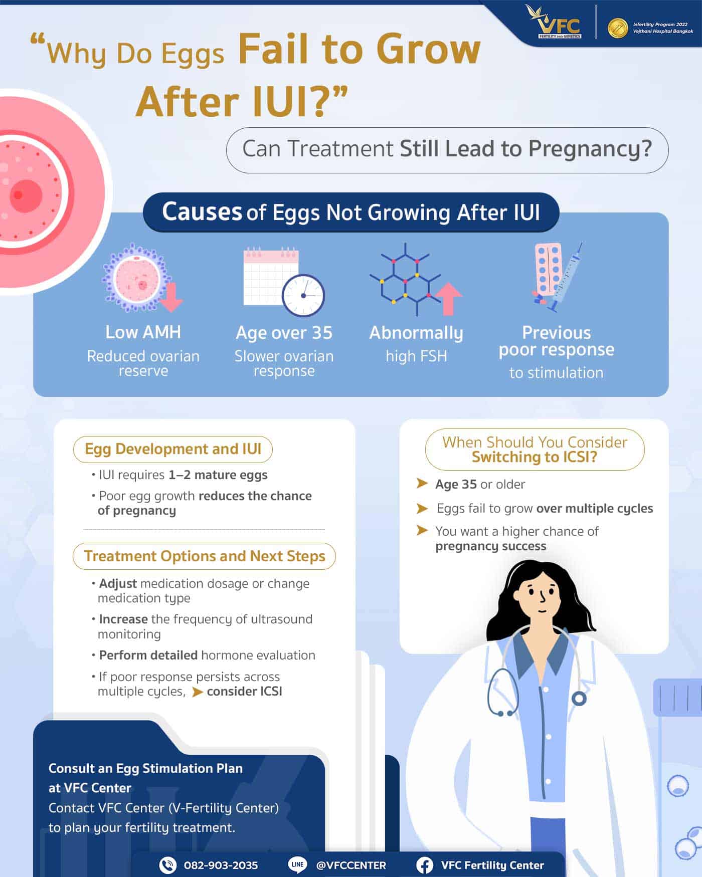 Eggs not growing after IUI, ICSI can help improve pregnancy outcomes