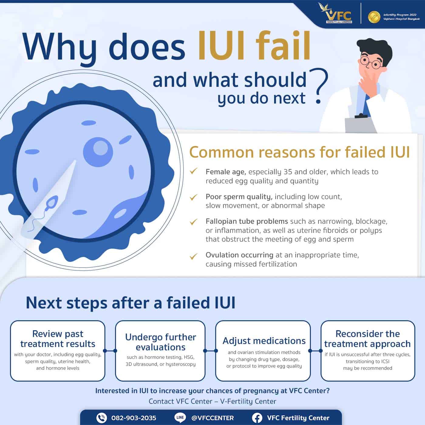 Why IUI fails and what to do next