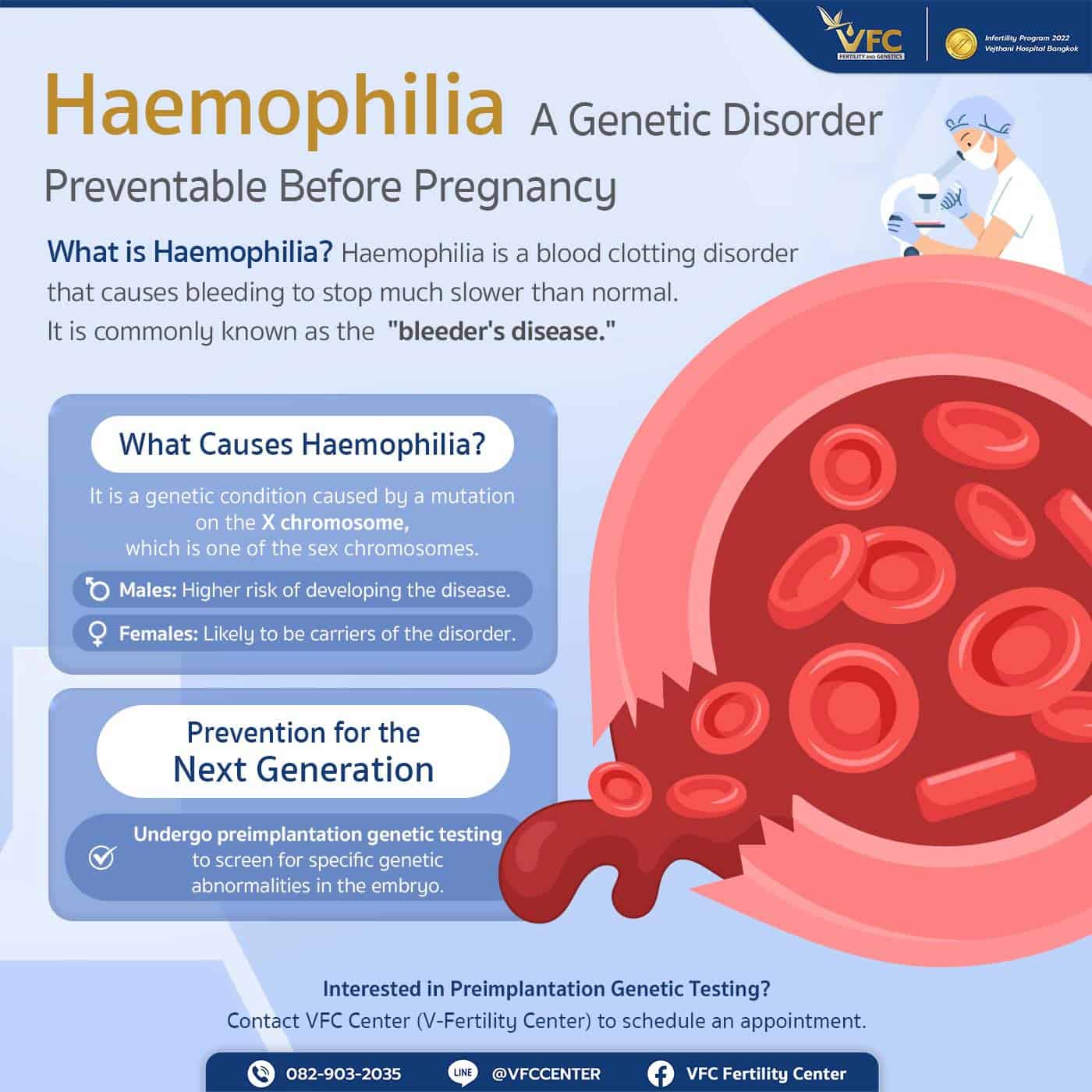 Infographic explaining what is haemophilia