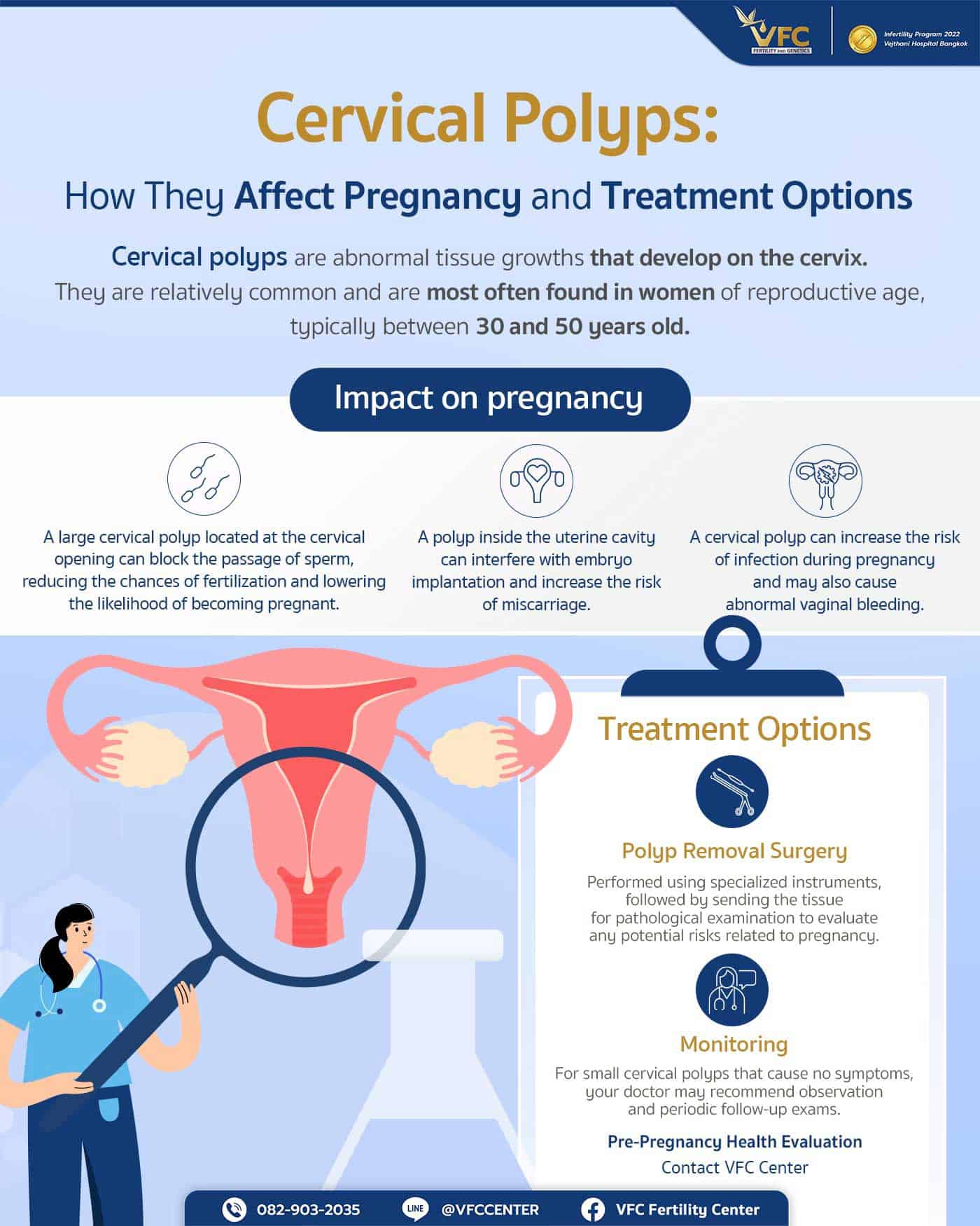 Cervical polyps – impact on pregnancy and treatment options