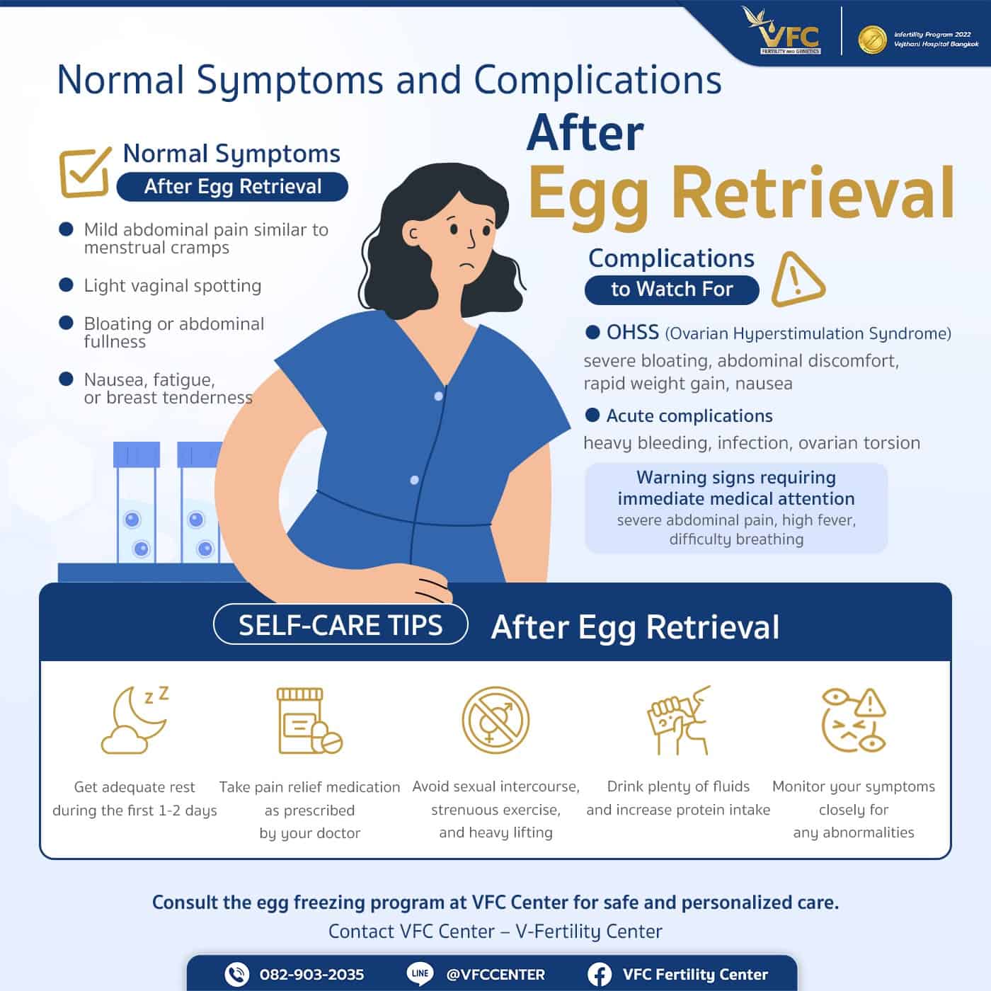 Infographic showing common post-egg retrieval symptoms