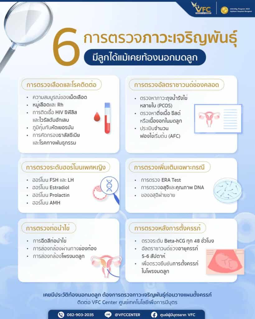 แนวทางการตรวจภาวะเจริญพันธุ์เพื่อวางแผนตั้งครรภ์หลังท้องนอกมดลูก